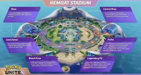 Pokémon Unite: Everything You Need to Know about the Maps