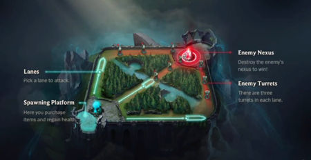 League of Legend Wild Rift: Everything to know about lanes