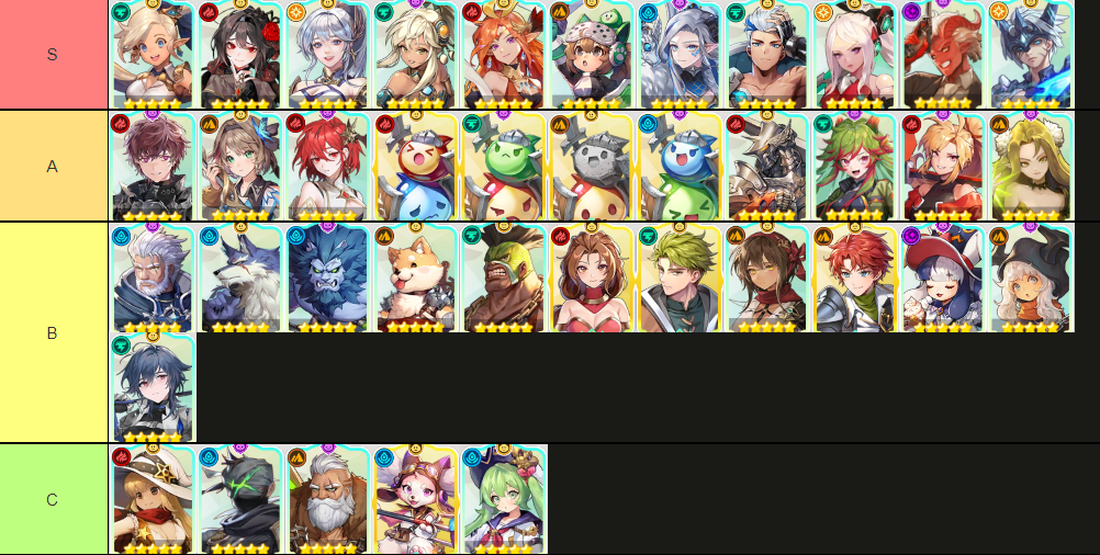 IDLE LUCA Tier List แนะนำเบื้องต้นตัวไหนดี (สำหรับมือใหม่) ไม่รู้ว่าจะปั้นตัวไหนดี มาแบกทีมได้