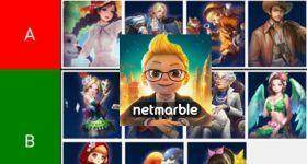 เกมเศรษฐี 2 : Meta World (Global) 12 ตัวละคร Tire List ที่ควรหาและน่าใช้ภายในเกม พร้อมวิธีใช้ให้เก่ง!! บน LDPlayer9
