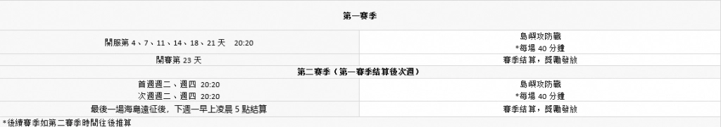 【攻略】《救世者之樹：新世界》海島遠征玩法介紹