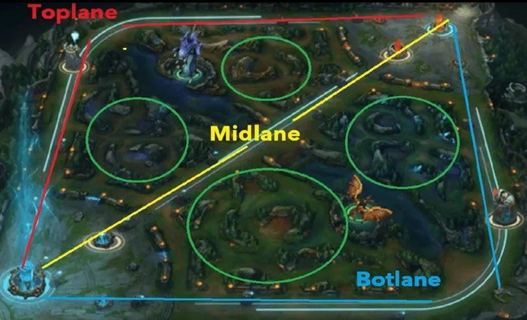 Cómo jugar LOL (League of Legends) 2025