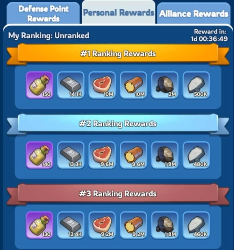 Rewards Breakdown Rewards Breakdown