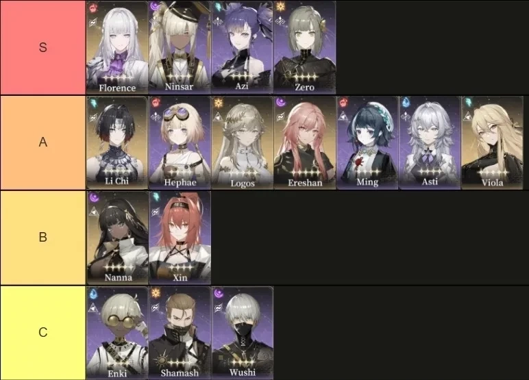 Black Beacon Tier List จัดอันดับฮีโร่ที่ดีที่สุด
