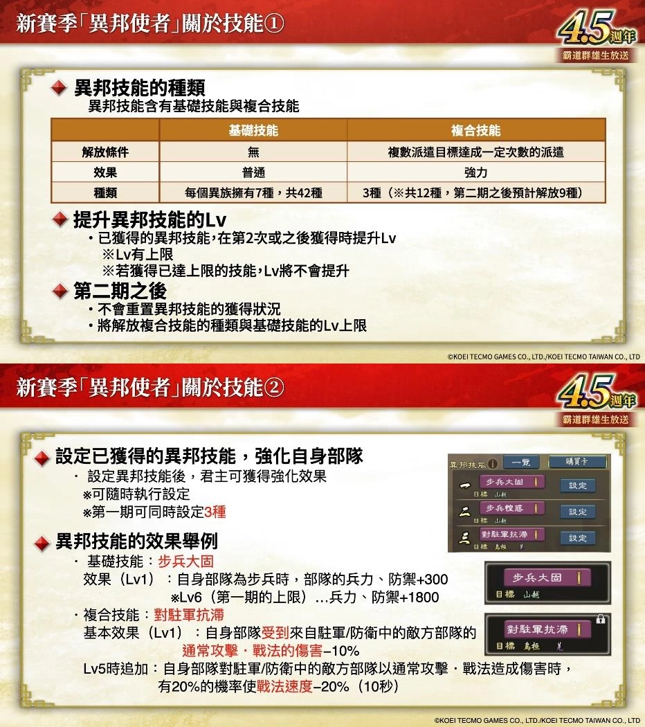 『三國志霸道』4.5週年大型更新  新賽季「異邦使者」開戰！