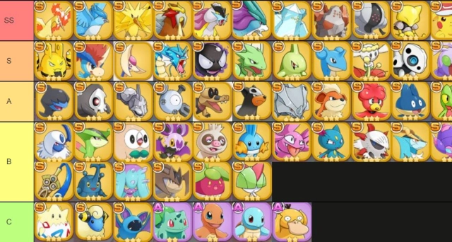 Elemental Quest แนะนำ Tier List โปเกมอน ระดับ S น่าปั้นแถมยังเก่งใช้แบกทีม
