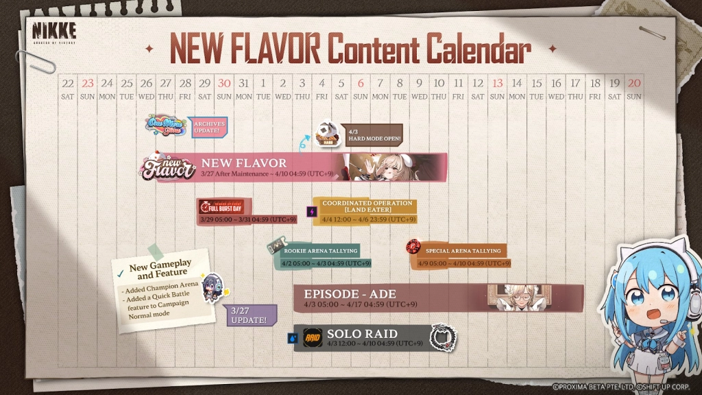 GODDESS OF VICTORY: NIKKE New Flavor Update 2