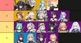 Aether Gazer (Global) Tier List ตัวละครในเกมที่มือใหม่ควรรู้!! บน LDPlayer9