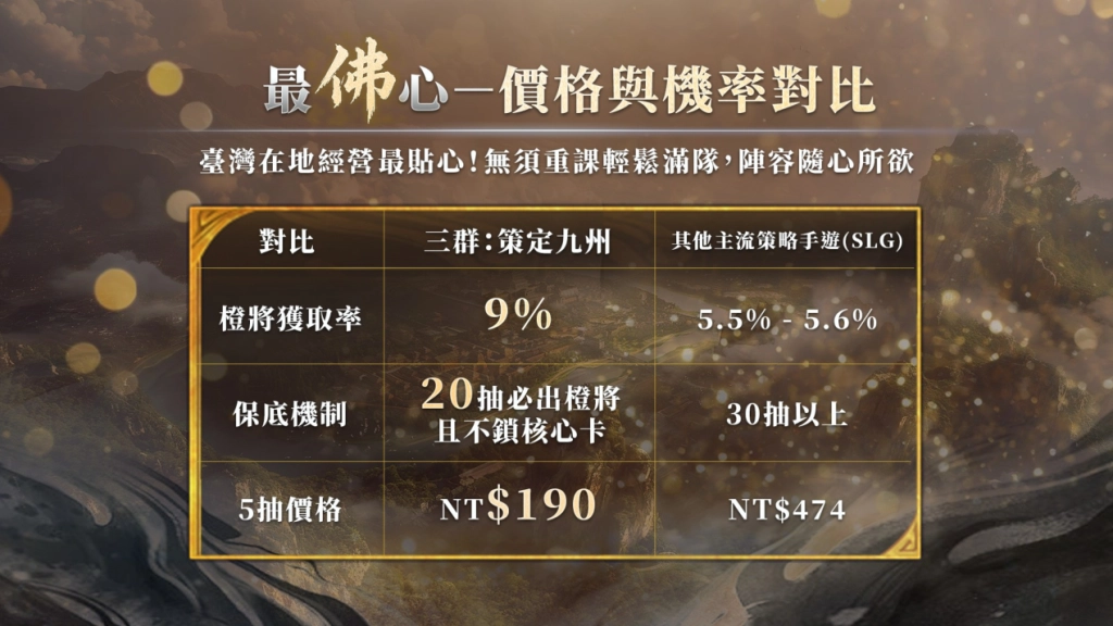 《三國群英傳：策定九州》揭曉品牌代言人陳金鋒