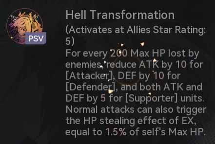 Hell Transformation