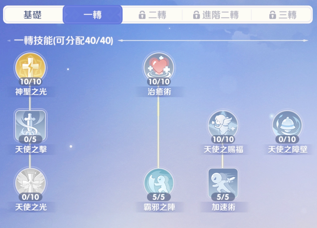 《RO仙境傳說 :世界之旅》服事一轉技能