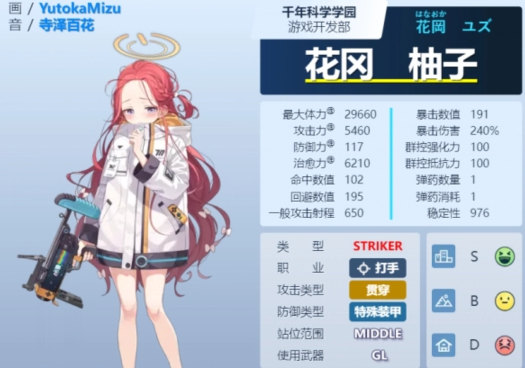 Blue Archive Yuzu Character Analysis