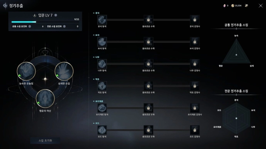 [공략] 아이온2 초반 레벨업 가이드 – 채집, 던전 활용이 핵심