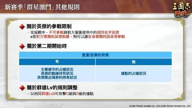 『三國志霸道』新賽季「群星激鬥」開幕！全新LR武將「魏延」、「管夷吾」於6月更新登