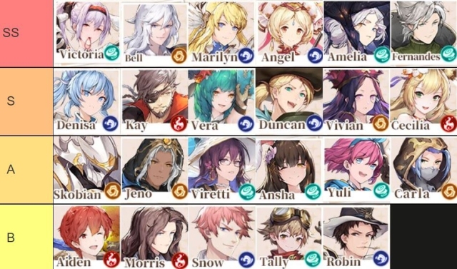 【ไกด์เกม】Tales of Terrarum (Global) แนะนำ Tier List ตัวละครน่าปั้นน่าใช้ควรหาติดไอดีไว้เลยช่วงต้นเกมใช้แบกทีมได้