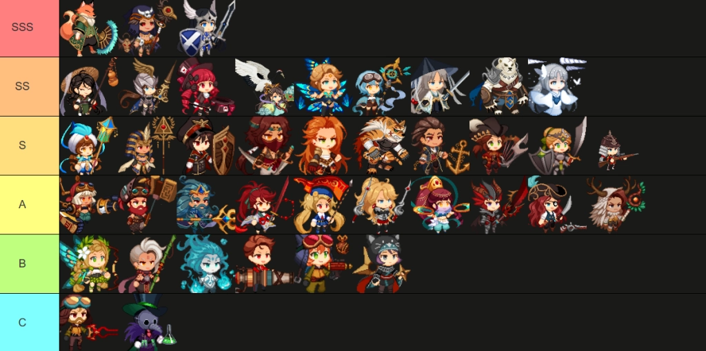 Airship Knights: Zero (SEA) แนะนำ Tier List ตัวละครน่าปั้น ตัวไหนเก่งแบกทีมช่วงต้นเกมท้ายเกม เก่งมากใช้ได้ยาวๆ
