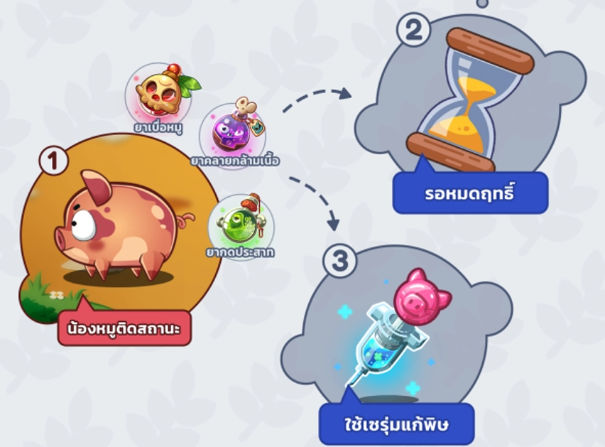 แฮปปี้คนเลี้ยงหมู Mobile รวมเทคนิคมือใหม่ควรรู้!! ไม่ให้หมูตายและปั้นให้เทพ