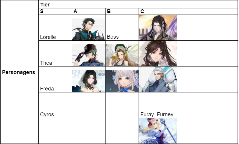Guia de reroll e Tier List de Ash Echoes para ter melhores heróis