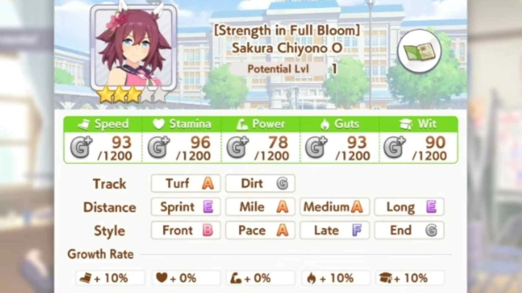 Base Stats and Growth Bonuses Base Stats and Growth Bonuses