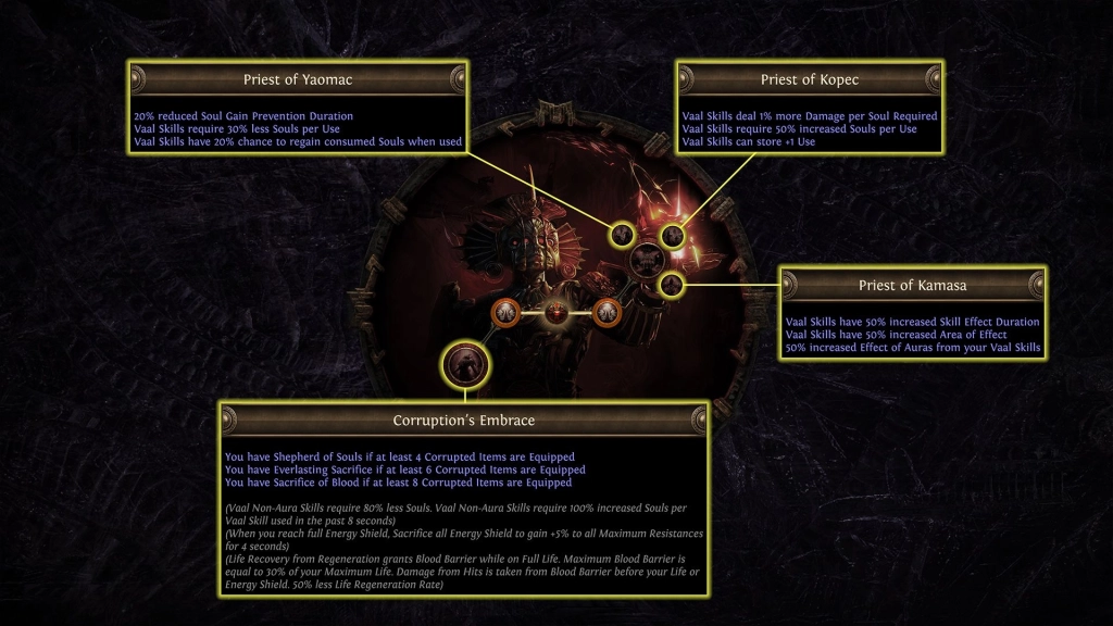 《流亡黯道：黯焰看守者》全新版本上線  接肢強化 血裔昇華 巔峰化身首領挑戰玩家極限