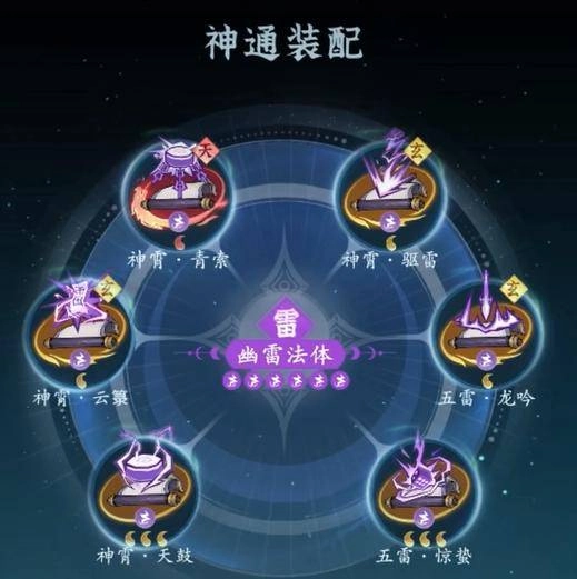 問劍長生雷修職業攻略