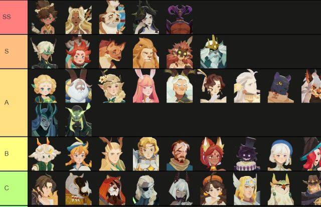 【ไกด์เกม】AFK Journey (Global) Tier List ตัวละครน่าปั้น ตัวไหนเก่งแบกทีมช่วงต้นเกมท้ายเกม เก่งมากใช้ได้ยาวๆ