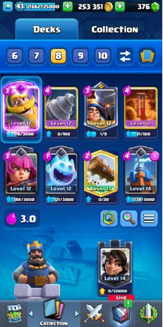 Goblin Drill Cycle