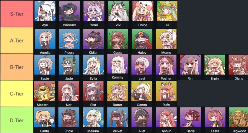 Trickcal: Chibi Go Tier List ตัวละครที่ดีที่สุด