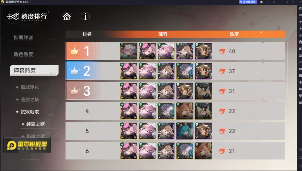 熱度排行