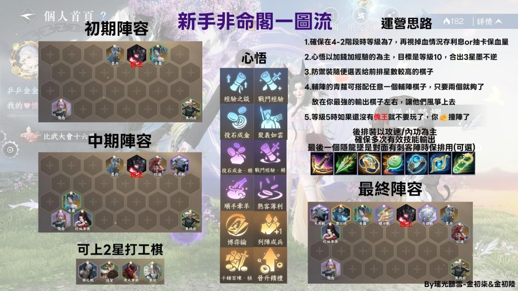 逆水俠棋「玩家愛吃」，遊玩時數破十萬公開陣容攻略；《逆水寒》甄嬛傳聯動中&冠名馬拉松今晚開播！