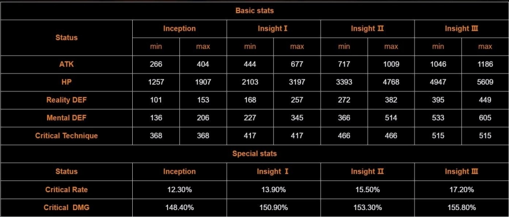 Arcanist In Depth Guide - Regulus