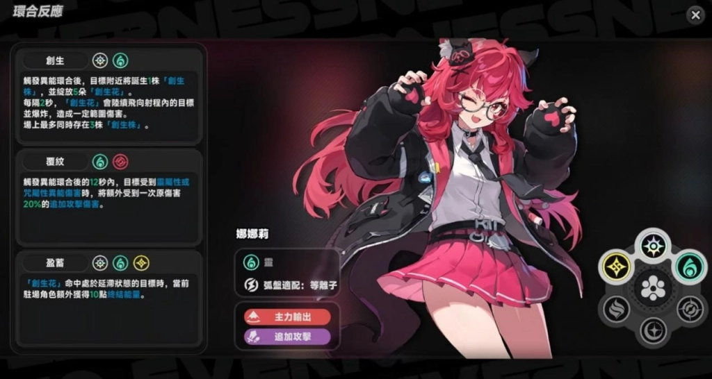 娜娜莉環合反應