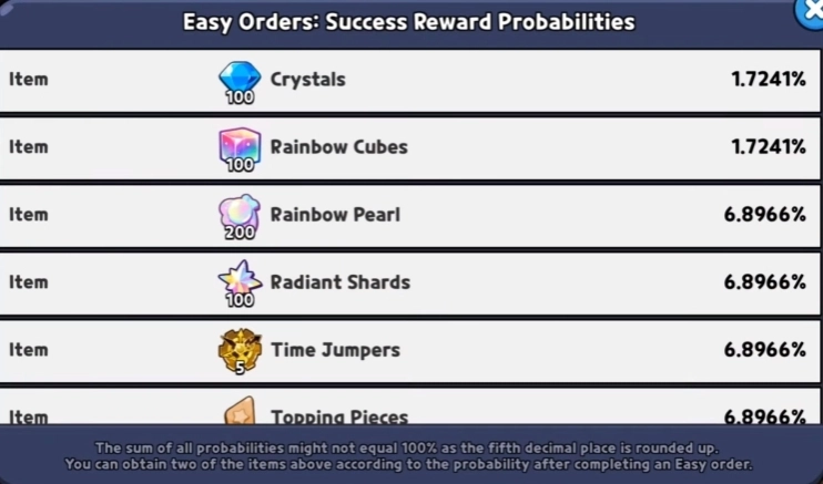 Easy Order Rewaeds