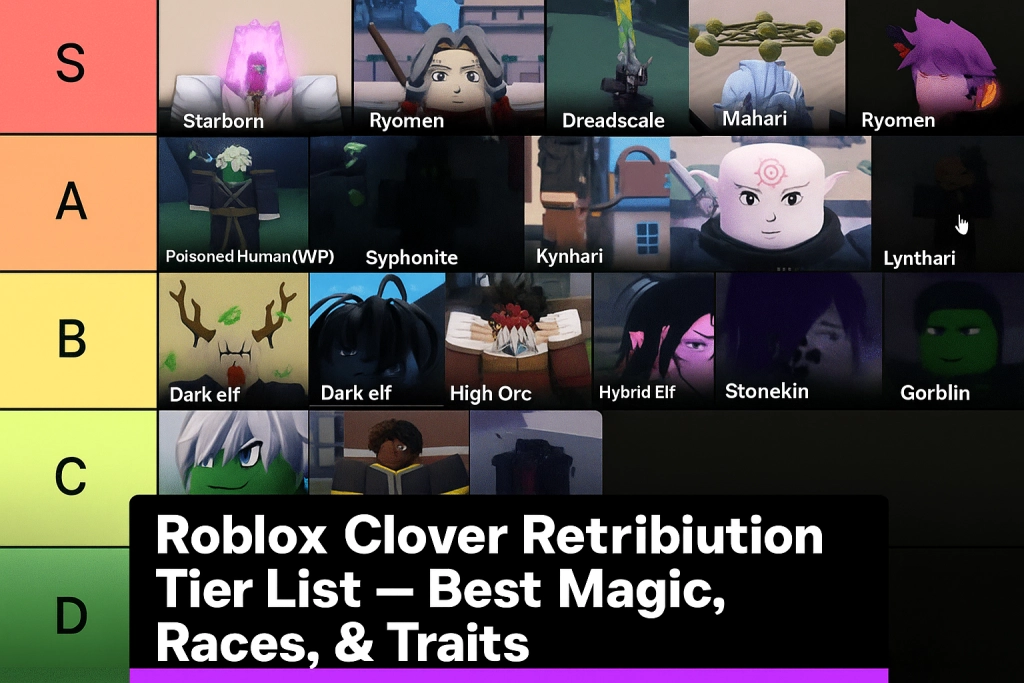 Roblox Clover Retribution race tier list