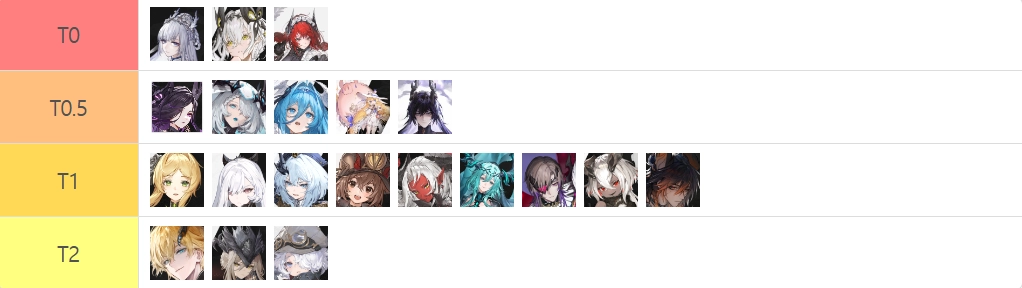 角色强度一览.png 角色强度一览.png