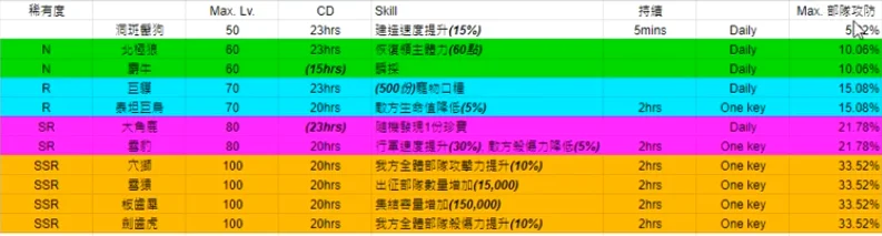 《寒霜啟示錄》寵物技能分類
