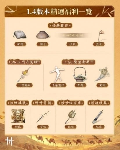 一張含有 文字, 螢幕擷取畫面 的圖片

AI 產生的內容可能不正確。