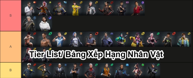 Garena Free Fire: Tier List/ Bảng Xếp Hạng Nhân Vật mới nhất