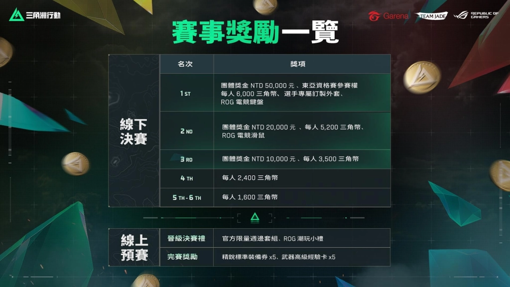 《Garena® 三角洲行動》暑期戰火點燃：首屆全台線下賽事熱烈報名中