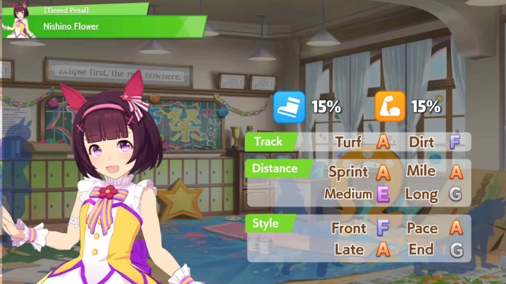 Nishino Flower Aptitudes