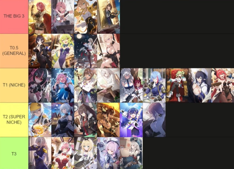  tier list 