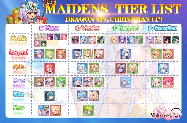 【ไกด์เกม】Maidens Fantasy: Idle RPG (Global) Tier List ตัวละครน่าปั้น มือใหม่!! ตัวไหนเก่งแบกทีมช่วงต้นเกมท้ายเกม เก่งมากใช้ได้ยาวๆ