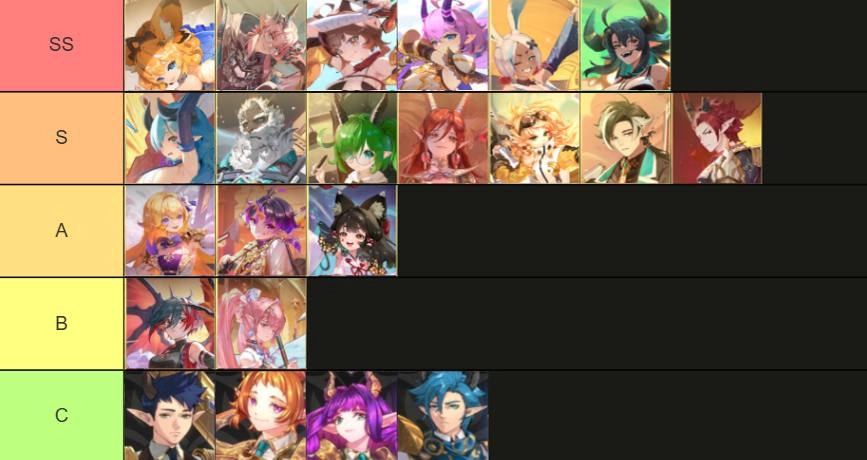 Regulus The Advent (Global) Tier List ตัวละครน่าปั้น ตัวไหนเก่งแบกทีมช่วงต้นเกมท้ายเกม เก่งมากใช้ได้ยาวๆ