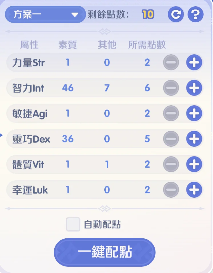 《RO仙境傳說 :世界之旅》服事屬性加點