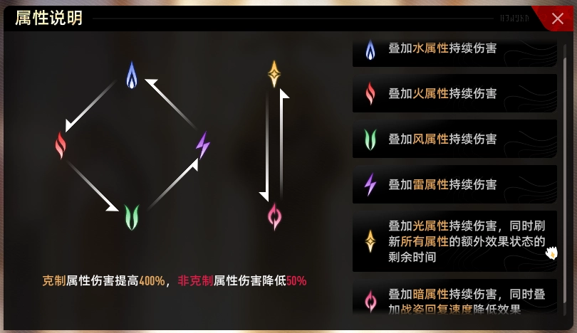 《二重螺旋》角色系統