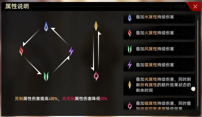 《二重螺旋》角色系統