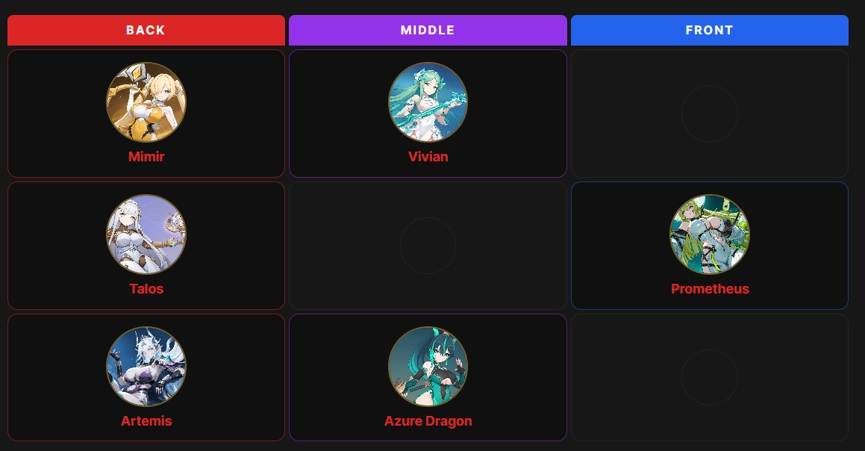 Best Teams for Mimir