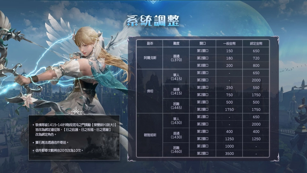 《失落的方舟：LOST ARK》全新職業氣象術士登場 今日推出改版內容