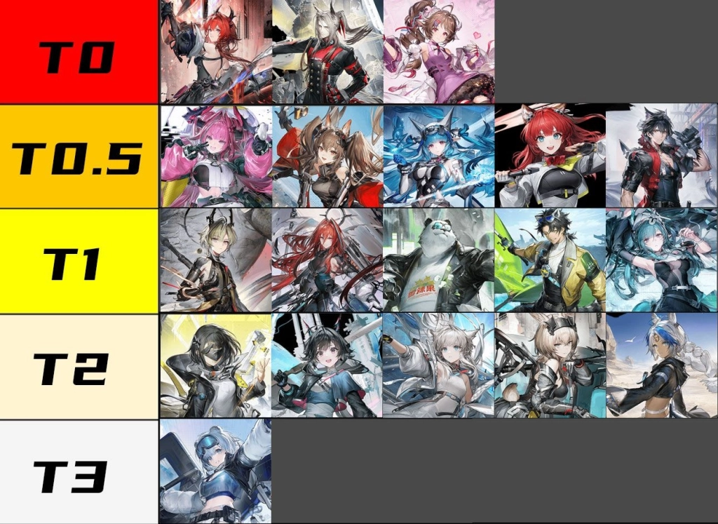 明日方舟終末地角色排行榜