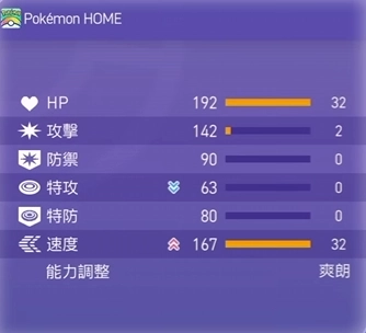 寶可夢冠軍超級姆克鷹配點